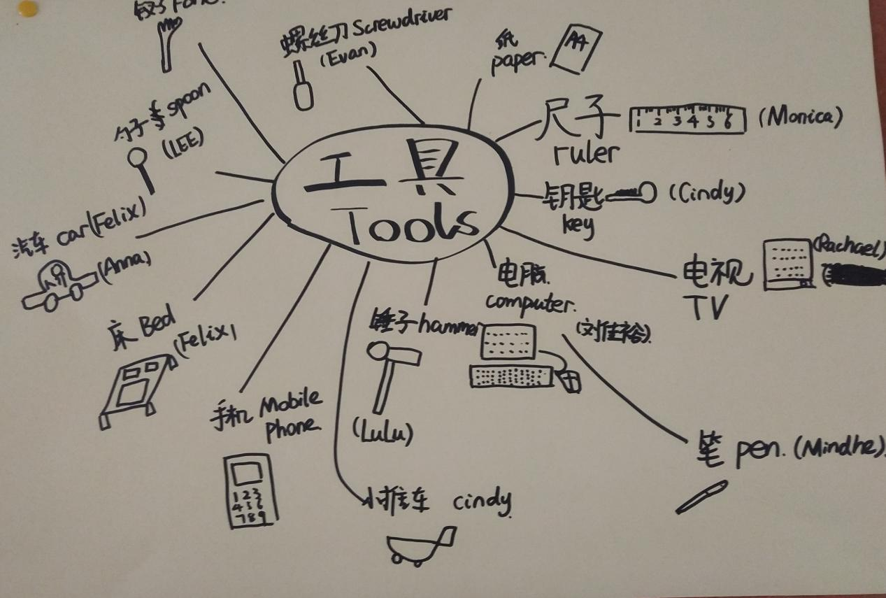 美华幼儿园超学科主题探究丨世界如何运作——工具