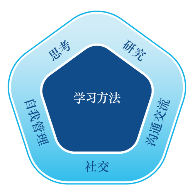 美华幼儿园超学科主题探究丨我们如何表达自己——庆典