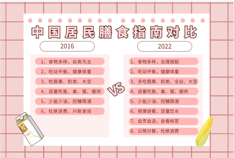 美华保健小课堂|| 一日三餐，你的营养足够了吗？