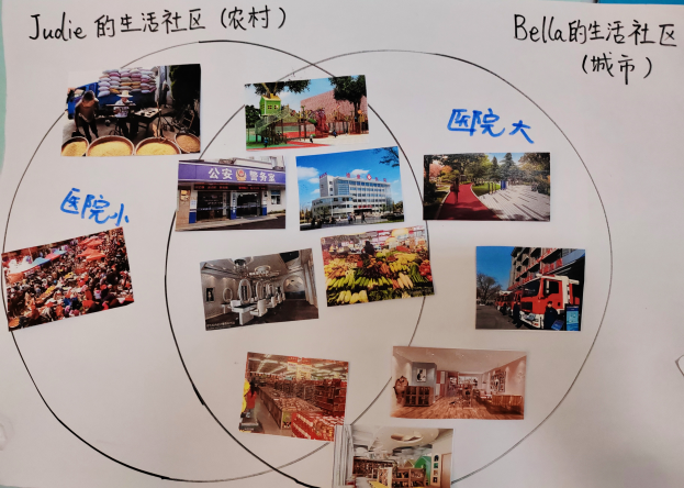 MHK丨KB超学科主题《我们如何组织自己——我们的社区》