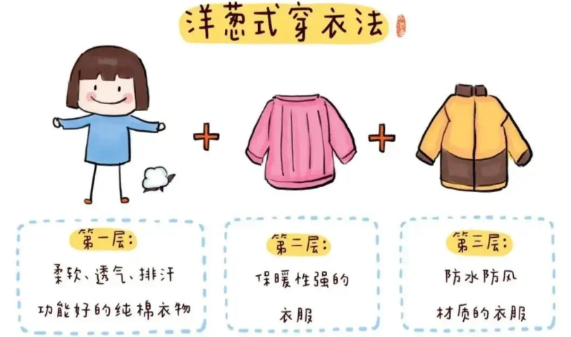 MHK丨请查收冬季健康小贴士